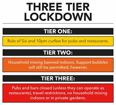 Three-tiers